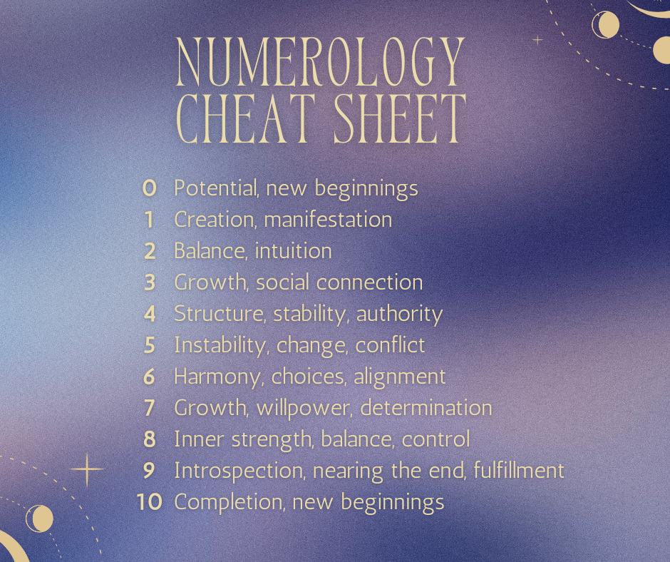 numerology cheat sheet 0 to 10 meanings
